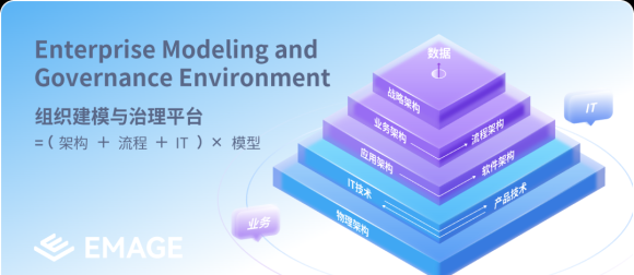 业务架构师：工作职责以及职业路径