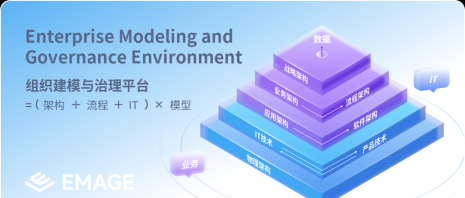 业务架构师：工作职责以及职业路径