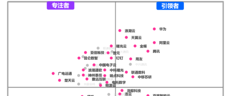 《2024企业数智化转型发展IOMM双象限》发布，数孪模型科技入列其中，获评“创新者”！ ...