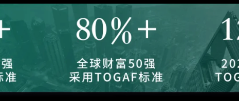 喜报||业内首家全栈！ 数孪模型科技顺利完成中国信通院企业架构治理平台全栈能力评估  ...