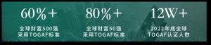 喜报||业内首家全栈！ 数孪模型科技顺利完成中国信通院企业架构治理平台全栈能力评估  ...
