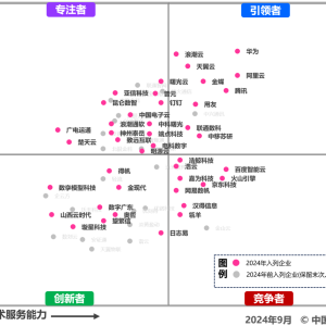 《2024企业数智化转型发展IOMM双象限》发布，数孪模型科技入列其中，获评“创新者”！ ...
