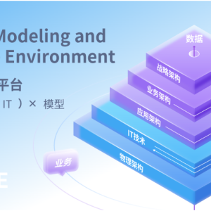 业务架构师：工作职责以及职业路径