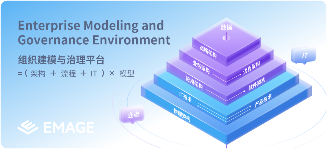利用生成式AI引领下一代企业架构