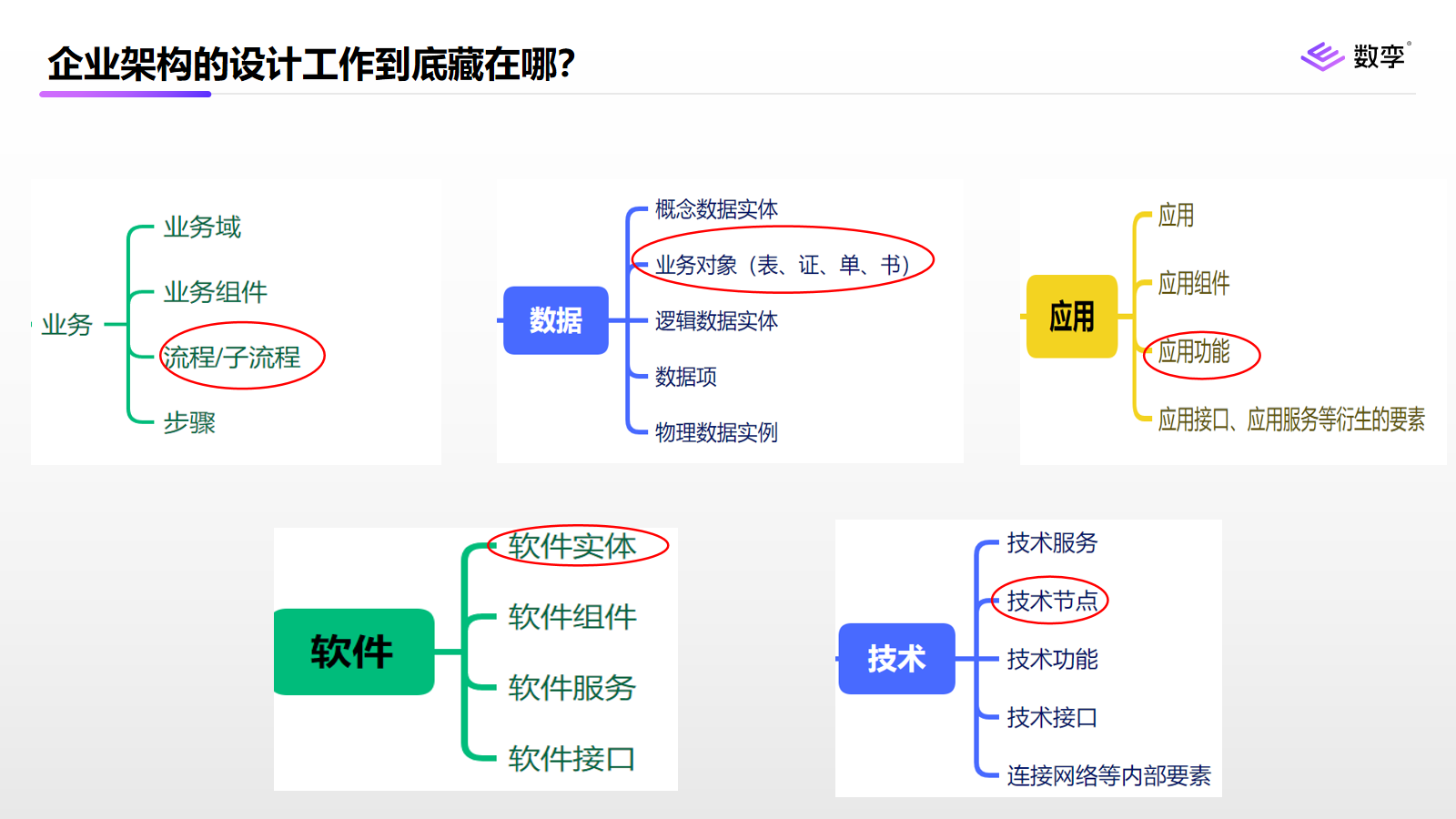 企业架构是实在的，还是虚无的？