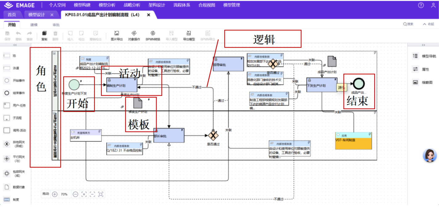 流程管理的意义