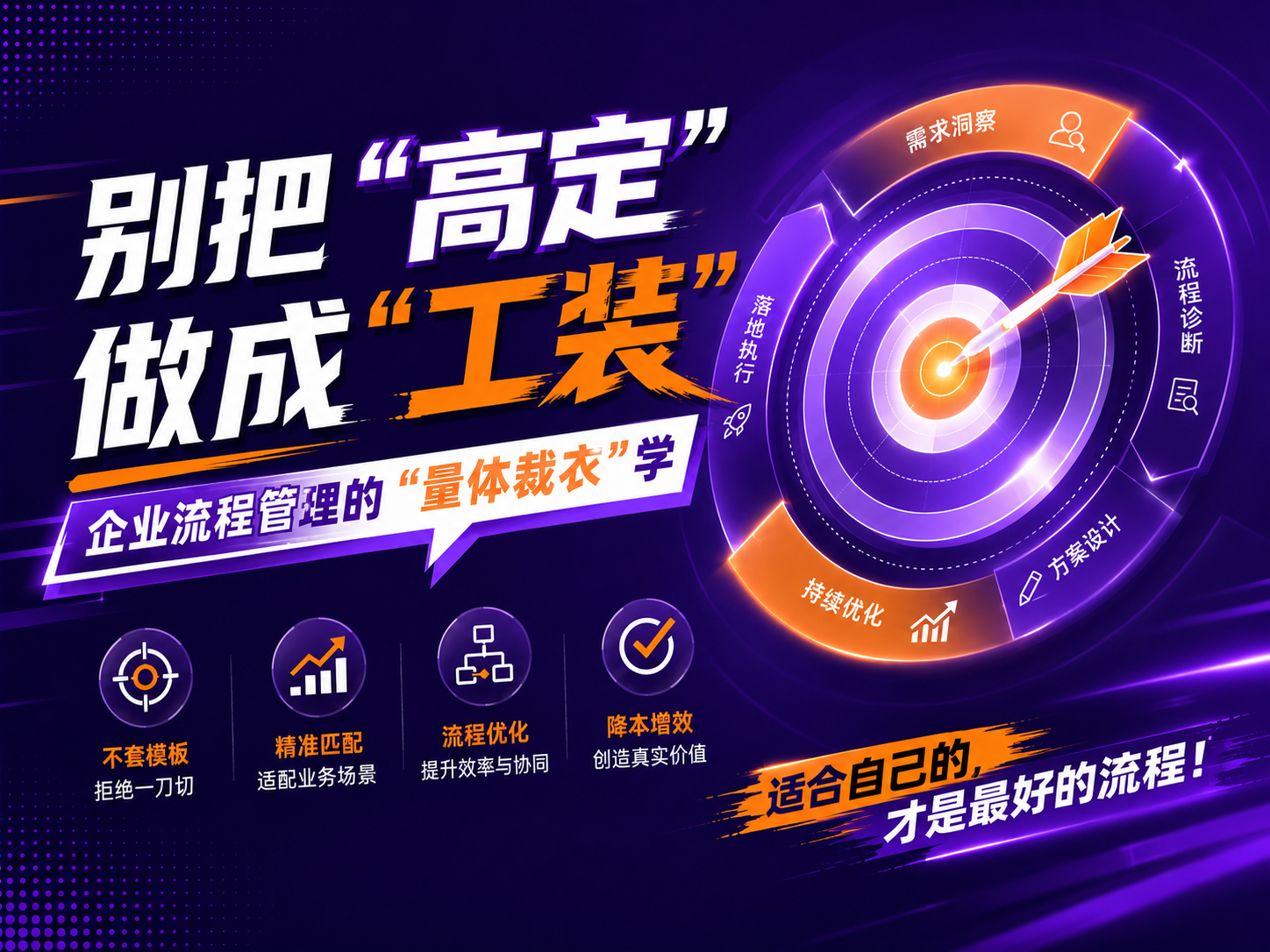 别把“高定”做成“工装”：企业流程管理的“量体裁衣”学 ...
